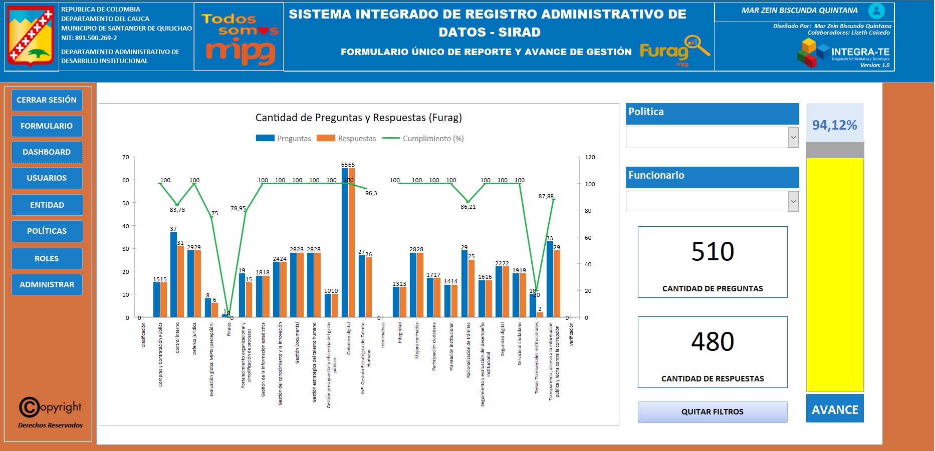 Imagen SIRAD